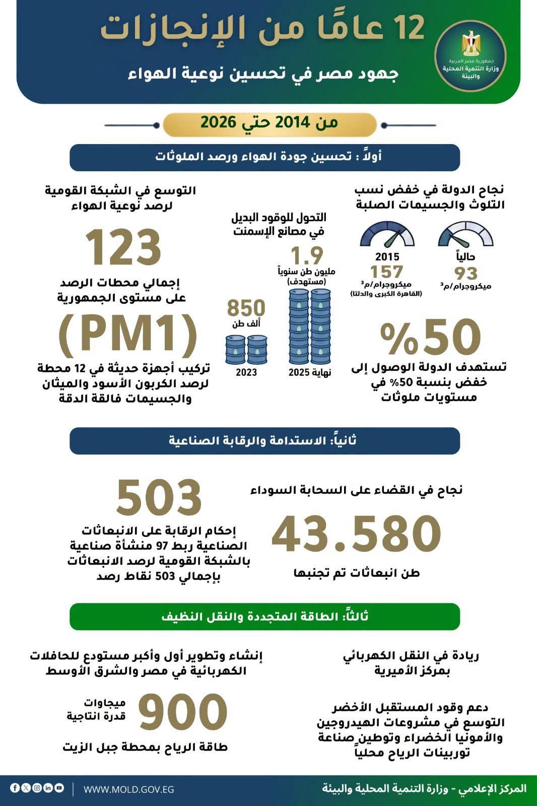 التنمية المحلية